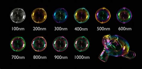 measuring soap bubble thickness with color matching|soap bubble thickness.